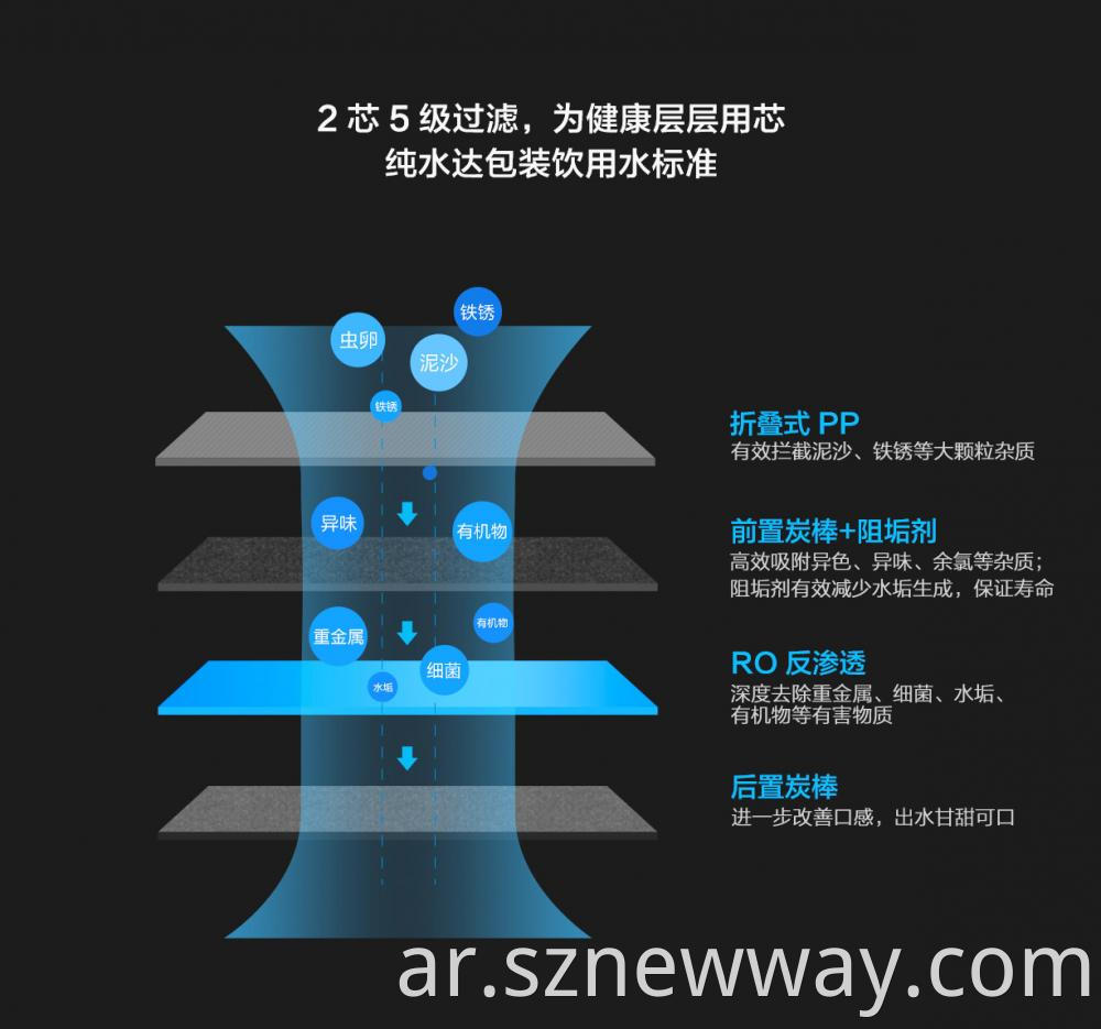 Xiaomi Water Purifier 500g